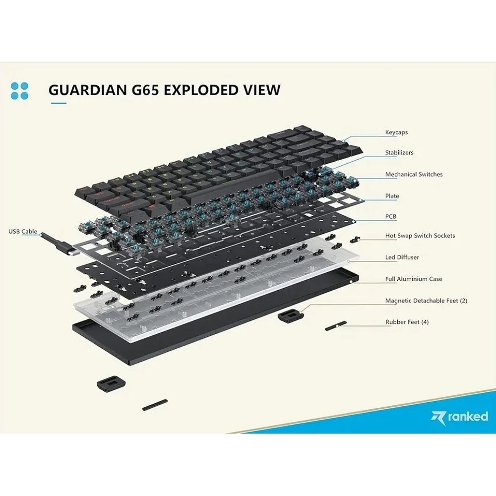 Ranked G65 Guardian 65% White | Full Aluminum Frame | Ultra Slim | Blue Switches